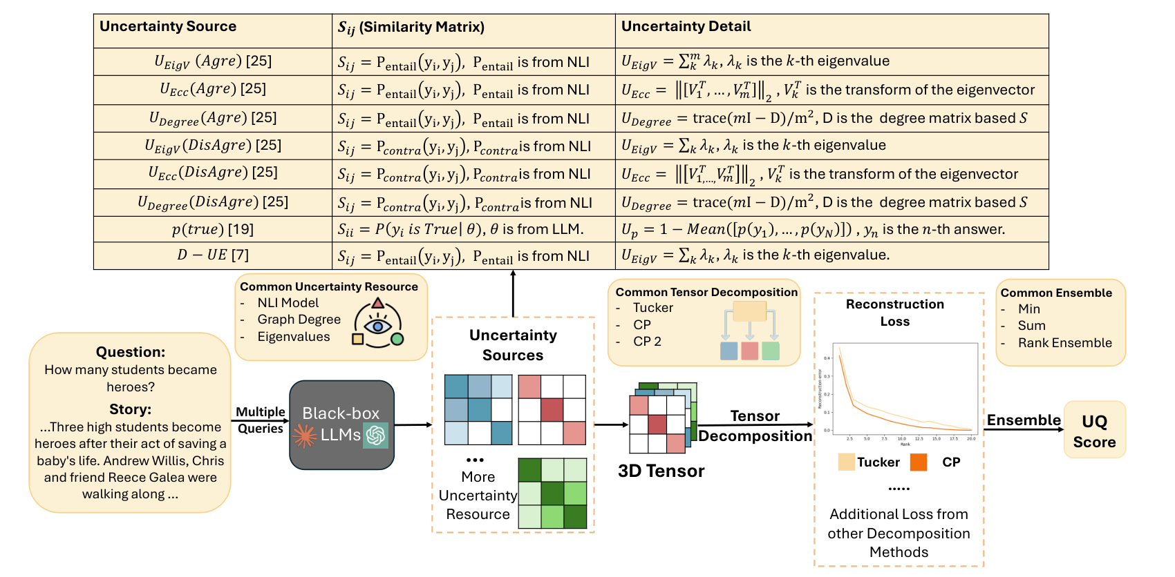 The MS-UQ pipeline