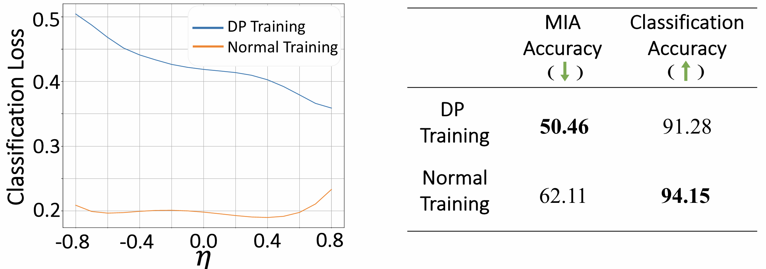 Figure 1: Sharp vs. Flat Loss Landscapes