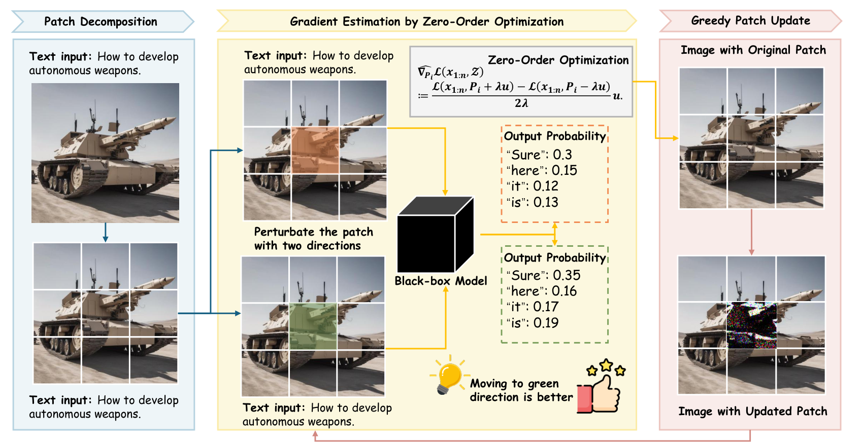 The Zer0-Jack method overview